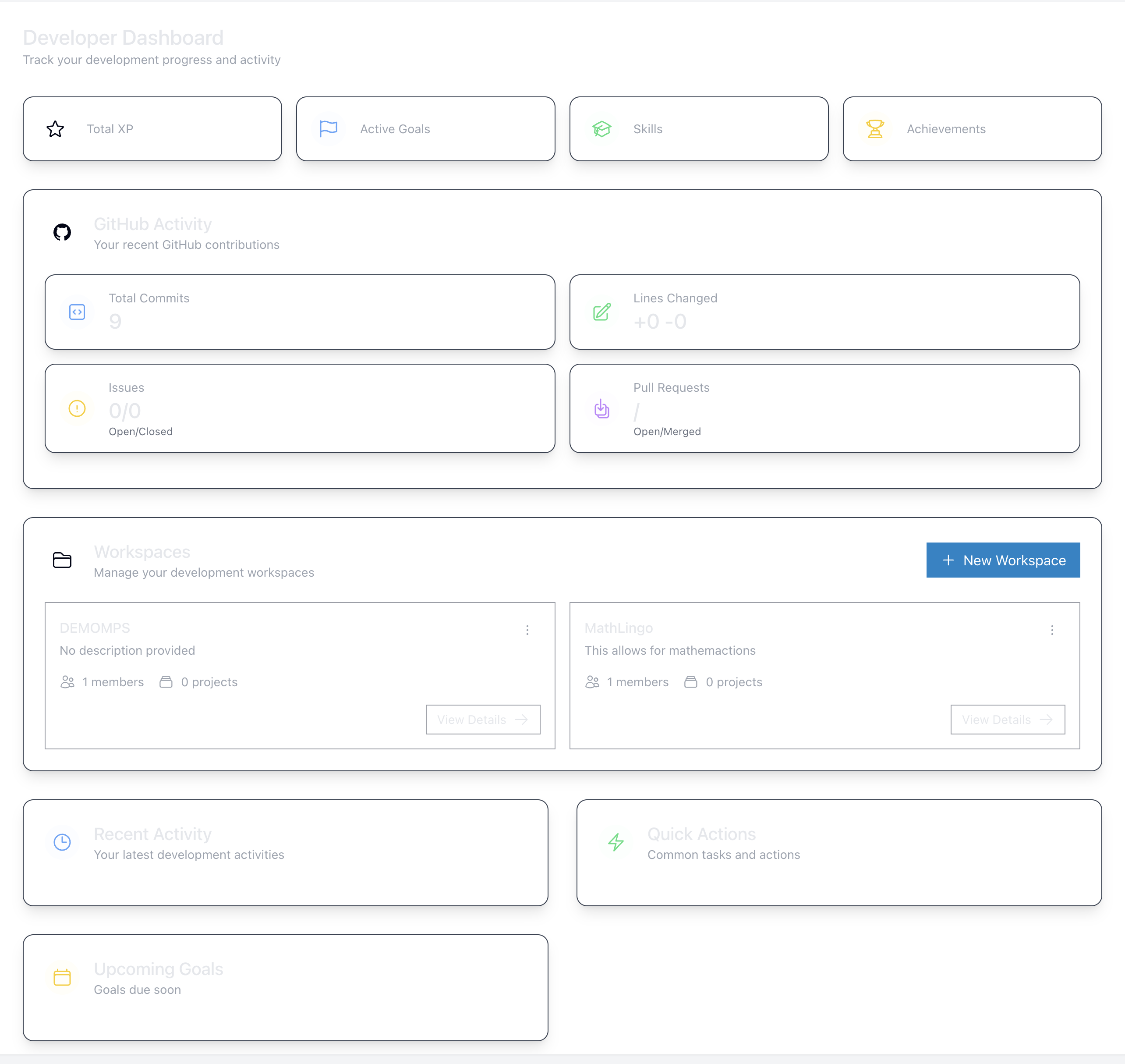 Project dashboard